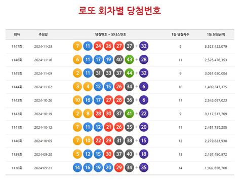 lotto645 로또당첨번호|로또 내당첨번호조회.